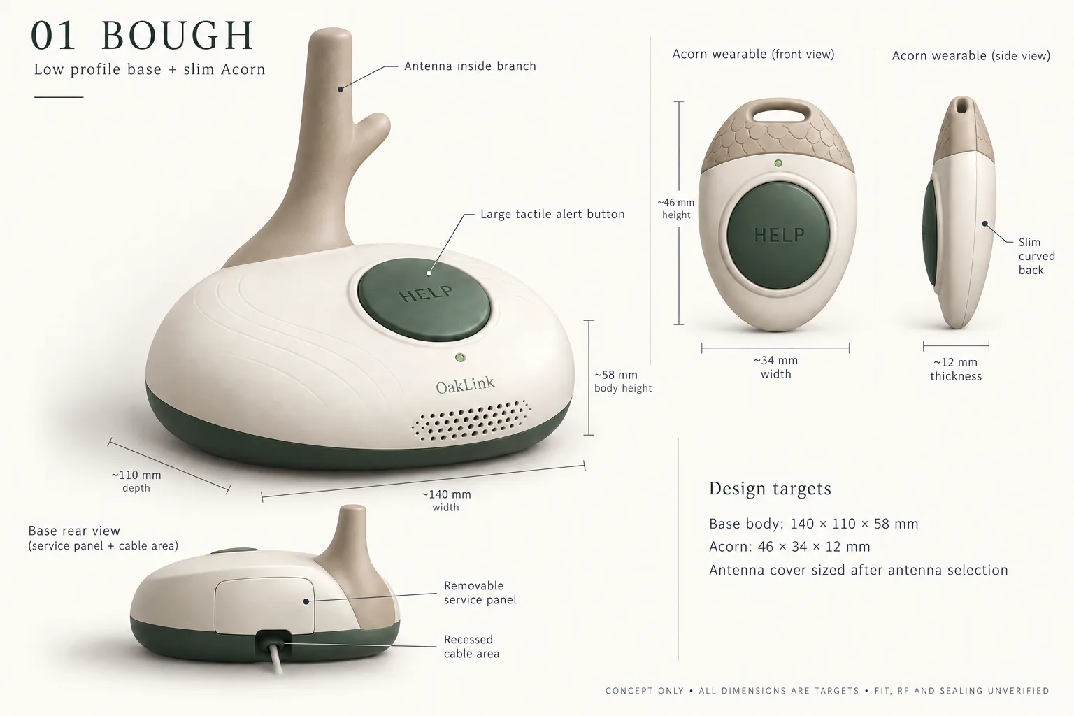 Bough concept illustration: base and Acorn wearable with front, side and service-area views; dimensions are targets only
