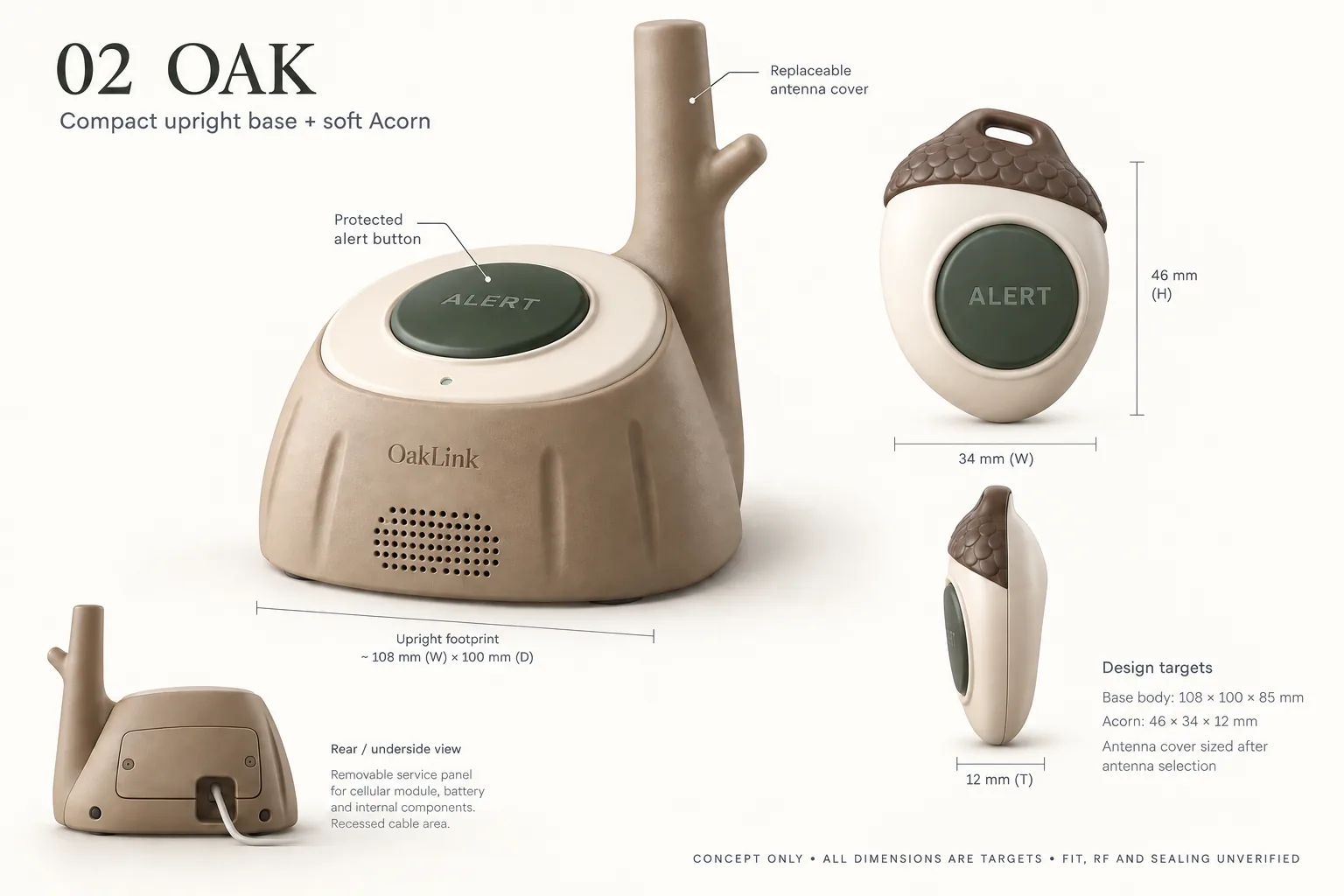 Oak concept illustration: base and Acorn wearable with front, side and service-area views; dimensions are targets only